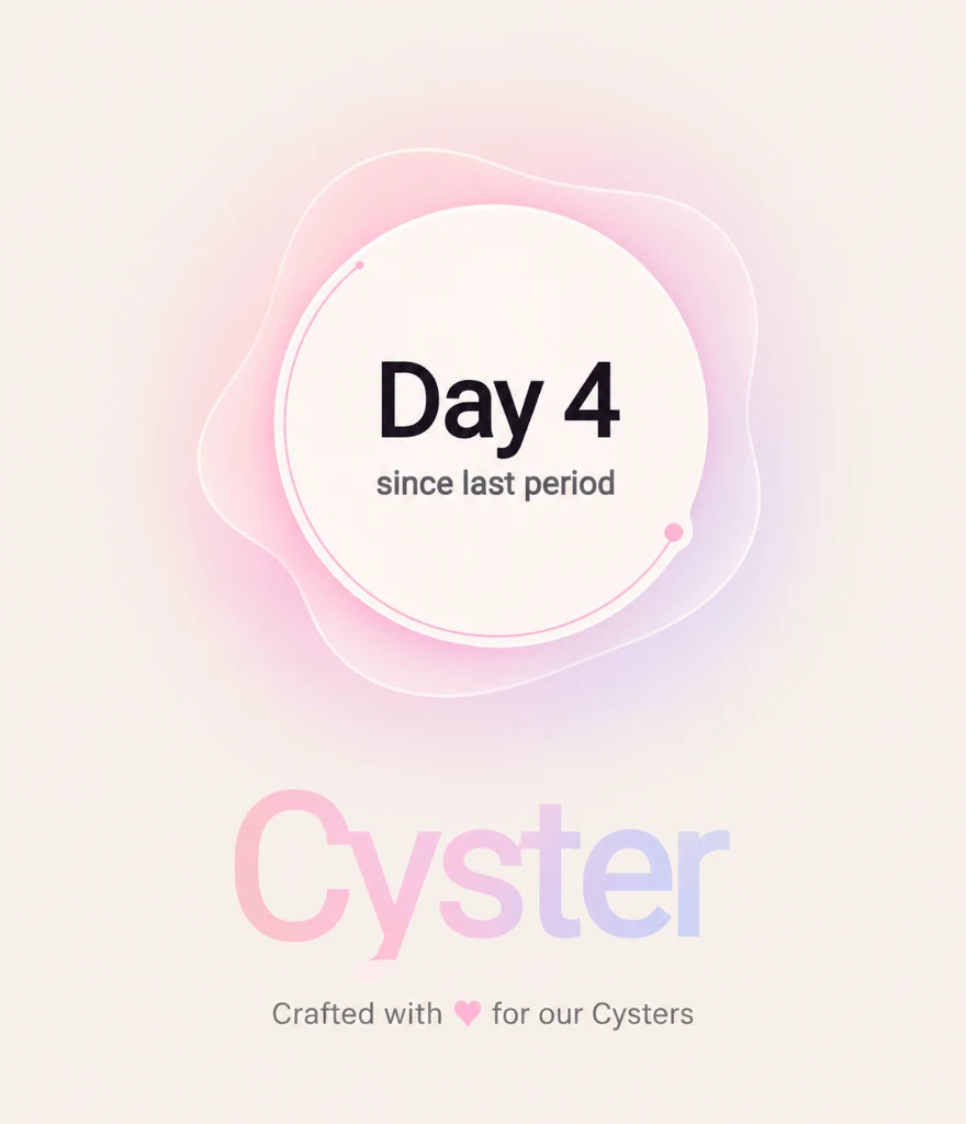 The Cyster cycle signature, a ribbon tracing a full cycle